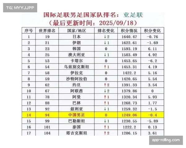 2026世界杯扩军至48队对小组赛容错率提升的影响与利弊分析 2026世界杯扩军至48队对小组赛容错率提升的影响与利弊分析